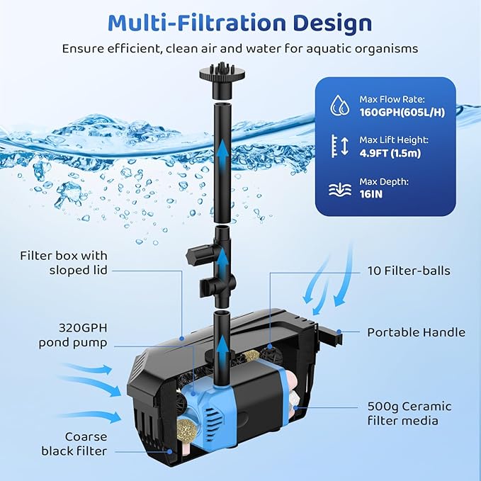 Antfraer Solar Pond Filter with Fountain Pump Kit, 12W Solar Pond Pump with Pond Filter for Outdoor Pond Garden Fountain Waterfall Water Feature