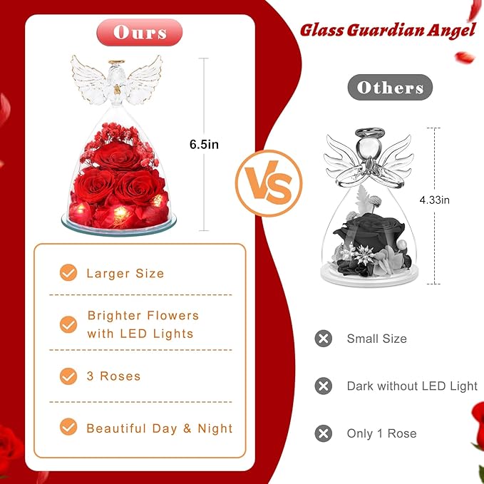 Preserved Flower Rose Gifts for Women, Forever Eternal Fresh Flowers in Glass Angel Figurines Flowers for Delivery Prime Red Roses for Grandma Mom Sister Her Wife on Mothers Day Birthday Christmas