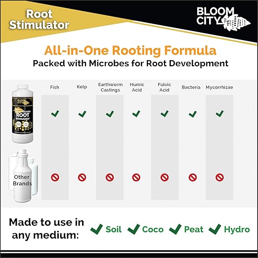 Organic Root Stimulant, Salmon and Kelp Formula, Rich with Microbes and Mycorrhizae by Bloom City, 1/2 Pint (8 oz)