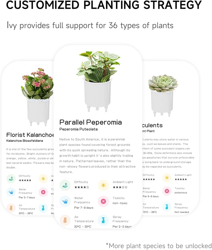 Plantagotchi AI Smart Plant Pot – Expressive Gesture-Controlled Planter with Light, Moisture & Temperature Sensors, App Care Guidance – Desk/Office Gift