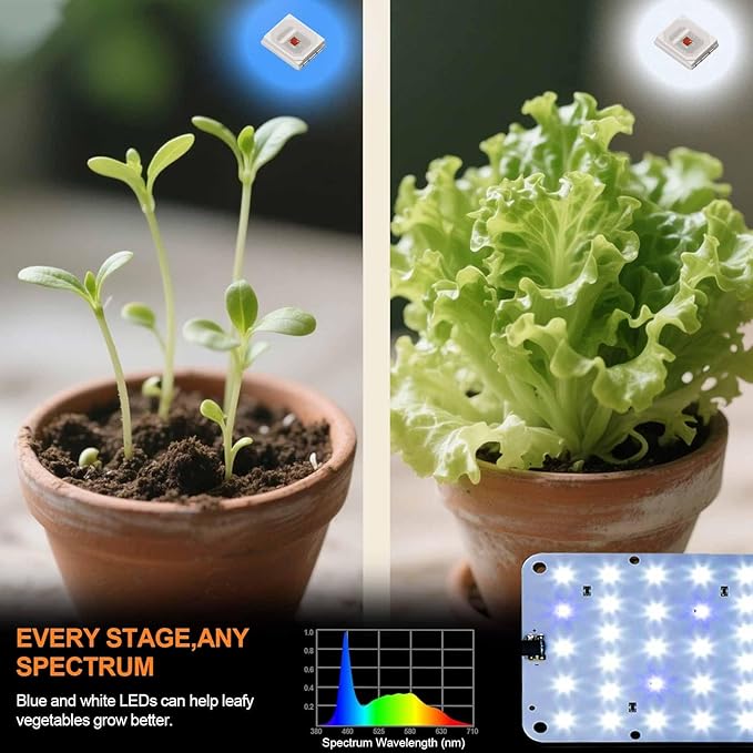 DOMMIA Grow Light, 20W Ultra-Thin Panel Grow Lights for Indoor Plants, High PPFD Full Spectrum, Dimmable, 6/12/16H Timer Auto on/Off, Suitable for Indoor Growing, Warm White 2-Pack