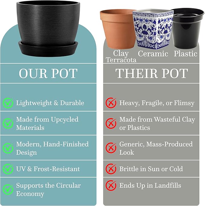 UNBREAKABLE Plant Pots Set of 2, Advanced Eco-Poly Planters with Drainage & Saucers, 6.5" + 5.5" Plastic Pots - Designer Indoor & Outdoor Décor and a Great Gift for Plant Lovers - Marin Night Black