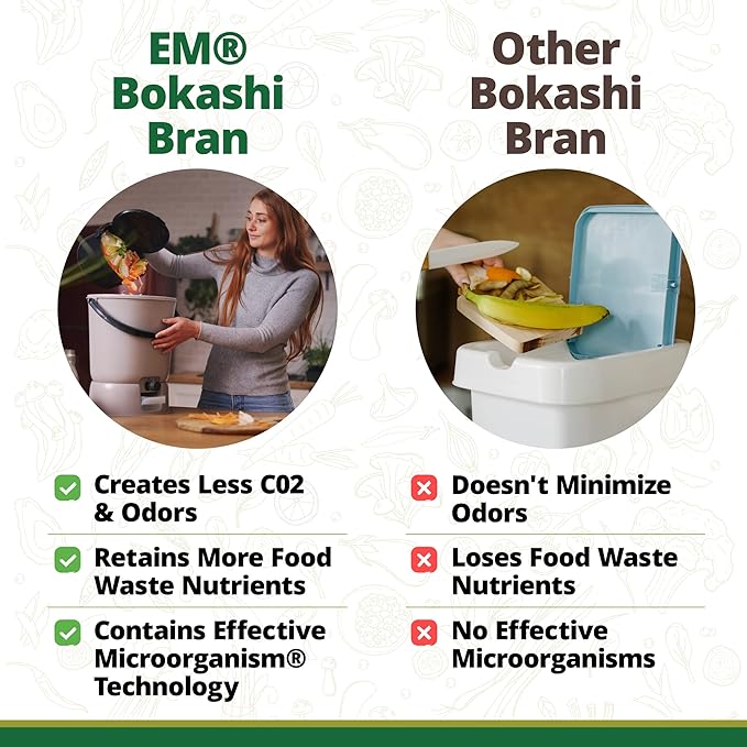 TeraGanix EM Premium Bokashi Bran, Compost Accelerator, Rice Bran Mix, Odor Eliminator, Formulated by Dr. Higa (Bokashi Inventor), Bokashi Compost Starter for Kitchen Compost Bin & Soil (2 Lb)
