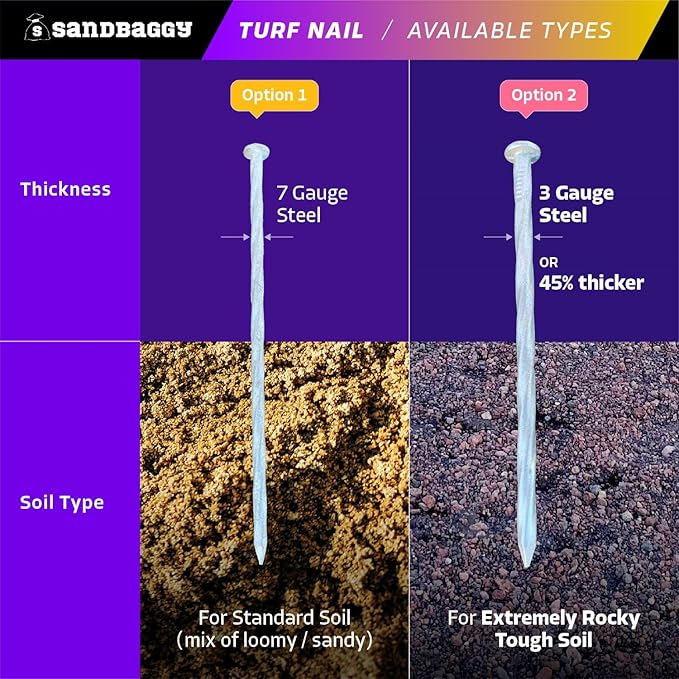Sandbaggy 6" Heavy Duty Galvanized Artificial Turf Stakes - Spiral Landscape Nails - Ground Spikes/Pins - Synthetic Grass, Lawn, Edging, Weed Barrier Fabric, Garden (6 inch - Heavy Duty, 200, Count)
