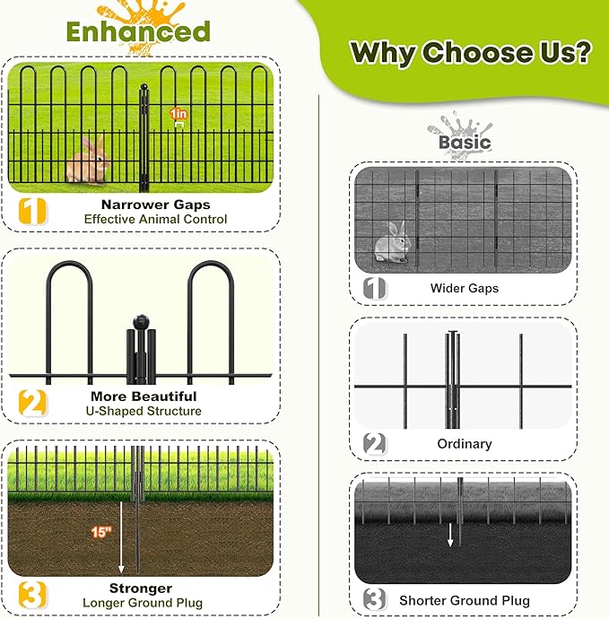 5 Panels Dog Fence Outdoor for Yard, 39.51in (H) x 11.54ft (L) Dog Fence for Garden