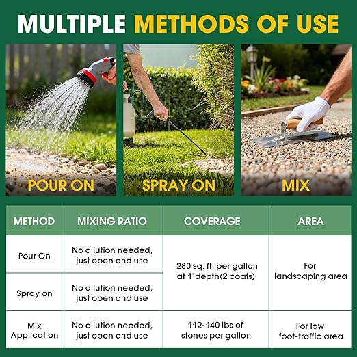 GloGlo Mulch Glue 1 Gallon, No Dilution Needed Ultra-Stick Rock Glue for Landscaping, Gravel Binder Non-Toxic Rubber Mulch Lock Adhesive, Heavy Rain Windproof for Gardens, Pea Gravel Stabilizer
