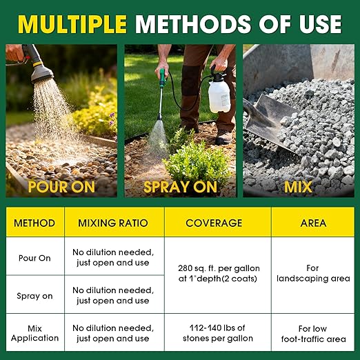 GloGlo Rock Glue for Landscaping, 1 Gallon Mulch Glue, No Dilution Needed Non-Toxic Weather-Resistant Strong Gravel Binder, Pine Straw Outdoor Strong Pebble Gravel Hold for Garden
