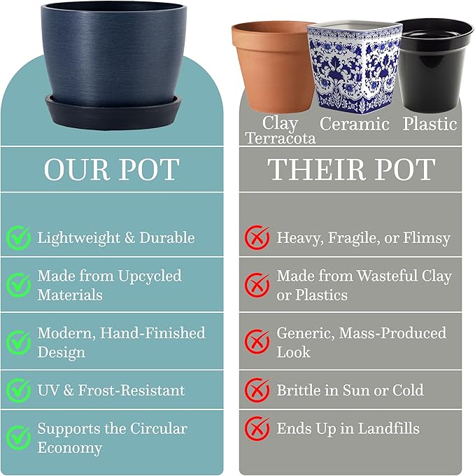 UNBREAKABLE Plant Pots Set of 2, Advanced Eco-Poly Planters with Drainage & Saucers, 6.5" + 5.5" Plastic Pots - Designer Indoor & Outdoor Décor and a Great Gift for Plant Lovers - Pacifica Wave Blue