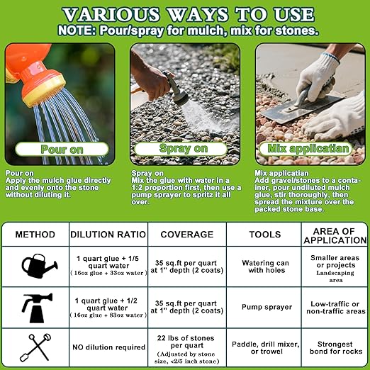 Mulch Glue for Landscaping - 32 OZ Long-Lasting Adhesion Rock Glue for Landscaping, Versatile Weatherproof Gravel Binder for Gardens, Landscapes, Pathways, Bark Mulch, Wood Chips, Pea Gravel
