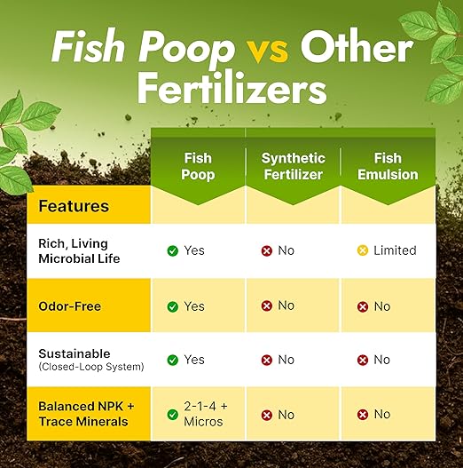 OMRI Listed Organic Concentrated Fish Poop - Liquid Fertilizer for Vegetable Gardens, Indoor Plant Food for Houseplants, Hydroponic Nutrients, Soil Amendment (16 Ounces)