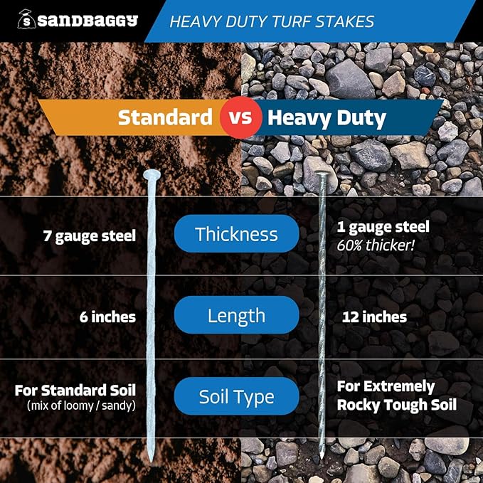 Sandbaggy 12" Heavy Duty Galvanized Artificial Turf Stakes - Spiral Landscape Nails - Ground Spikes/Pins, Synthetic Grass, Lawn, Edging, Weed Barrier Fabric (12 inch - Ultra Heavy Duty, 50, Count)
