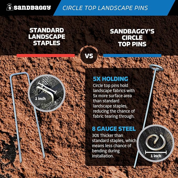 Sandbaggy 12-inch Circle Top Pins - Landscape Staples (Galvanized) - Garden Stakes for Landscaping, SOD - Heavy Duty Ground Stakes, Lawn Turf Spikes, Christmas Decorations, Weed Mats (100 Pins)