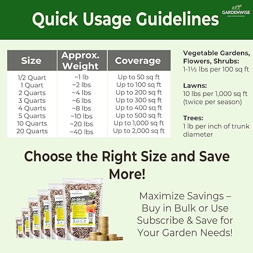 10-10-10 All-Purpose Professional Fertilizer Plant Food for Indoor/Outdoor Gardening; Premium Shrub, Tree, Flower, Vegetable and Lawn Fertilizer; Quick-Release Nitrogen (20 QUARTS)