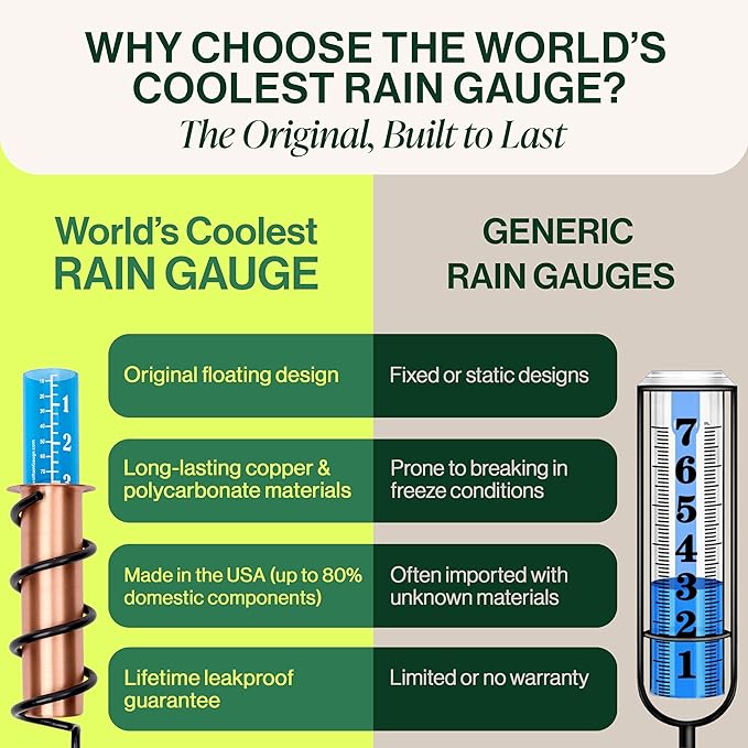 WCRG Copper Rain Gauge for Yard, Rail-Mounted Steel Clamp - Outdoor Sprinkler Gauges, Shatterproof, Winter-Safe, Accurate, Decorative - The Original Floating Rain Gauge, USA Assembled & Designed