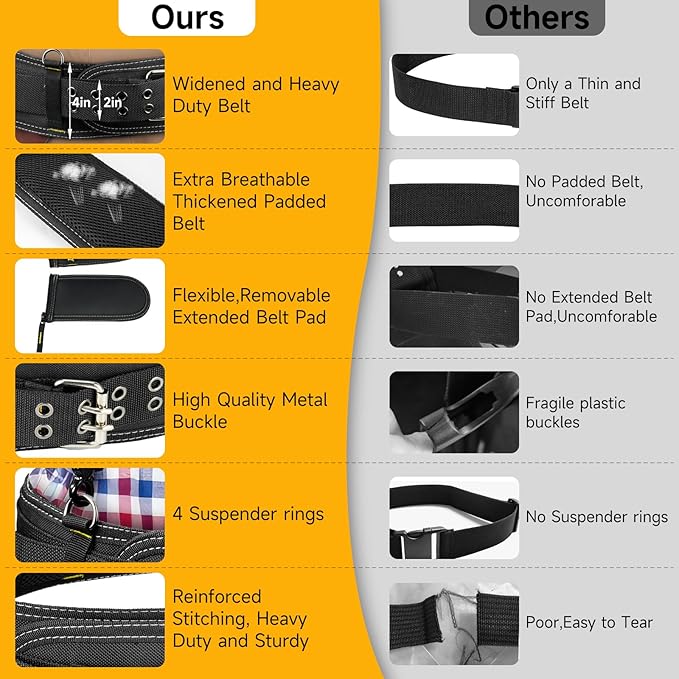 4-Inch Padded Tool Belt,Heavy Duty Tool Belts for Men with 4 Suspenders Ring,Work Belts for Electrician,Carpenter,Construction,Utility Belt,Adjustable 34''-40''(Pouch not Included)