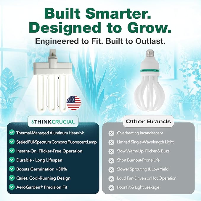 3 Grow Bulbs Compatible with AeroGarden Miracle-GRO B Part # 970904-0200,100340 & Models AeroGarden 3, 3SL, 3 Elite, 6, 7, Chef in A Box, Chef in A Box Elite (3 Pack) -by Think Crucial