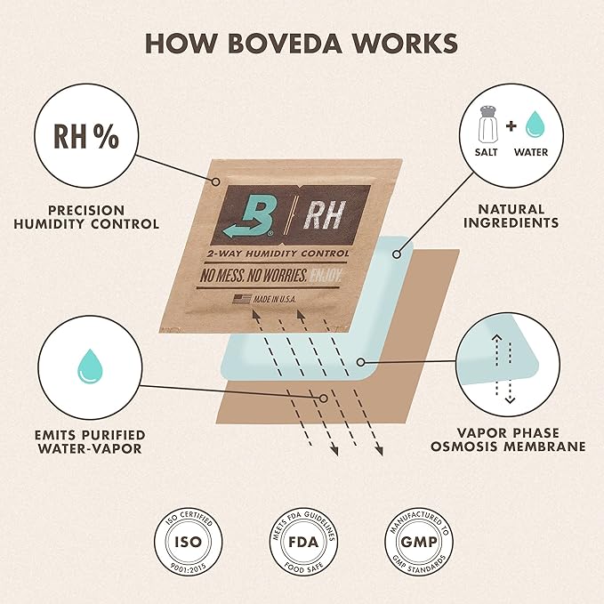 Boveda 69% Two-Way Humidity Control Packs For Plastic & Wood Humidifier Boxes & Zip Lock Bags – Size 60 – 20 Pack – Moisture Absorbers – Humidifier Packs – Hydration Packets in Resealable Bag