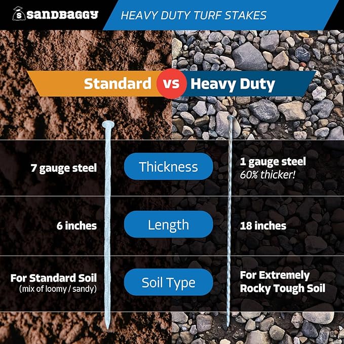 Sandbaggy 18" Heavy Duty Galvanized Artificial Turf Stakes - Spiral Landscape Nails - Ground Spikes/Pins, Synthetic Grass, Lawn, Edging, Weed Barrier Fabric (18 inch - Ultra Heavy Duty, 25, Count)