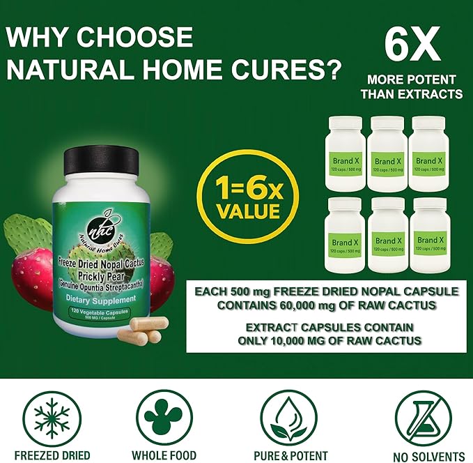 Nopal Cactus Capsules - Freeze Dried Prickly Pear Extract - Fiber Supplement for Metabolic Health Support - Rich in Betalains & Nitrates - Non-GMO - 120 Veggie Caps (2 Bottles)