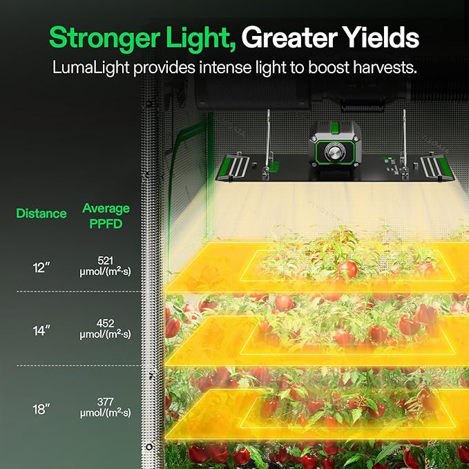 VIVOSUN LumaLight LED Grow Light, Full Spectrum Plant Light, 100W Smart Dimmable & High PPFD for Indoor Plants Seedling Vegetables Bloom