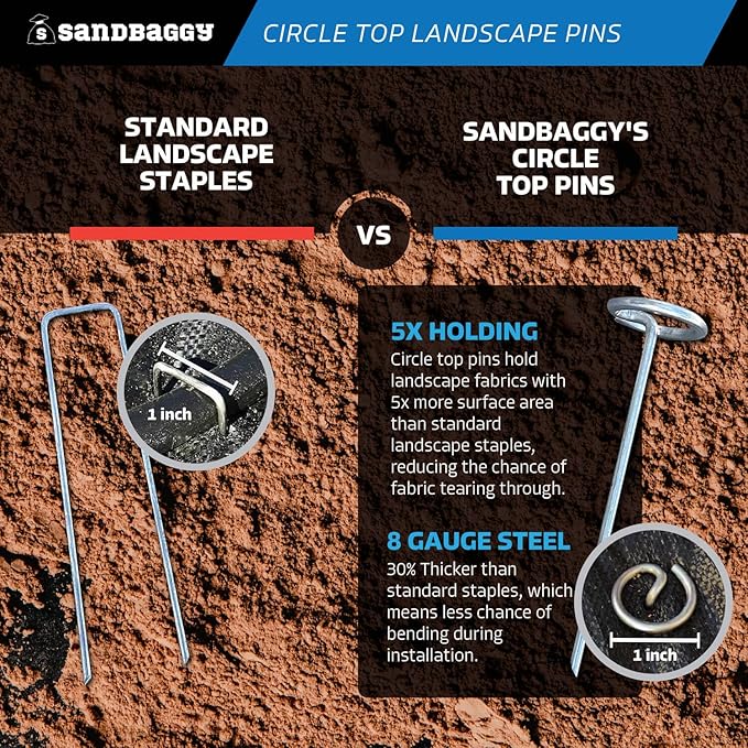 Sandbaggy 6-inch Circle Top Pins - Landscape Staples (Galvanized) - Garden Stakes for Landscaping, SOD - Heavy Duty Ground Stakes, Lawn Turf Spikes, Christmas Decorations, Weed Mats (25 Pins)