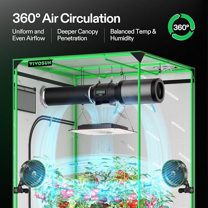 VIVOSUN AeroLight A100SE, LED Grow Light 100W with Integrated Circulation Fan, Compatible with App, Used with Growhub Controller E42A/E25 to Achieve More Functions for 2x2/3x3 Grow Tent