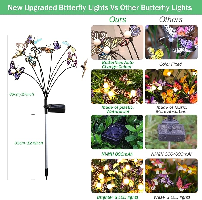 Solar Garden Butterfly Lights, 2 Pack 16 LED Solar Swaying Lights, Swaying in The Wind, Waterproof Firefly Light Outdoor Fairy Light for Garden Patio Yard Pathway Flower Bed Decoration