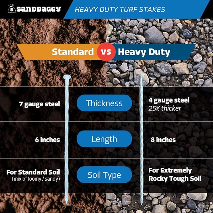 Sandbaggy 8" Heavy Duty Galvanized Artificial Turf Stakes - Spiral Landscape Nails - Ground Spikes/Pins - Synthetic Grass, Lawn, Edging, Weed Barrier Fabric, Garden (8 inch - Heavy Duty, 50, Count)