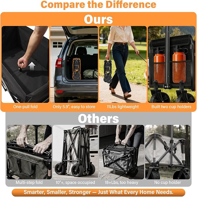 Wagons Carts Foldable Collapsible Wagon — Multi-Use Folding Utility Wagon Cart Portable for Groceries,Apartment Living,Sports,Park&Storage|Collapsible Wagon with Wheels for Yard Work,Shopping,Black