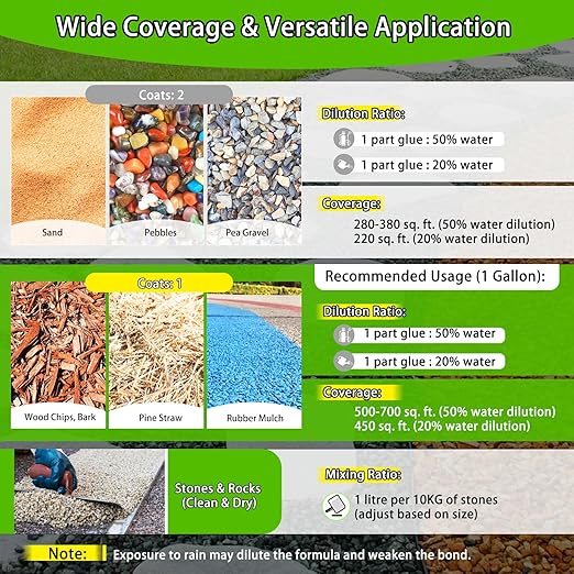 Mulch Glue for Landscaping, Fast-Drying, Powerful Eco-Friendly Gravel & Rock Binder, Strong Adhesive for Pea Gravel, Mulch, Stones, Secure & Stable Coverage for Garden, Yard & Outdoor Projects(34oz)