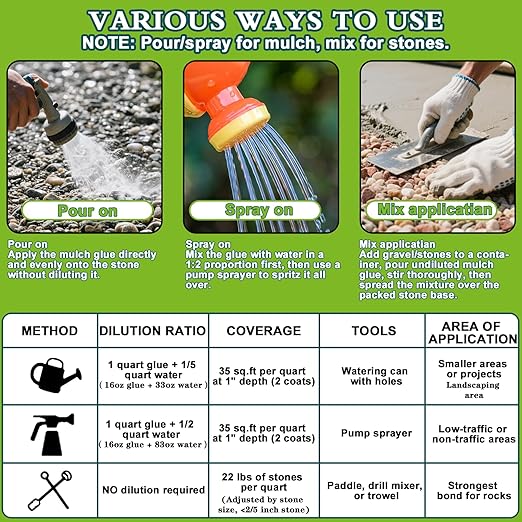 Mulch Glue for Landscaping - 1 Gallon (128 oz) Strong Adhesion Fast Drying Rock Glue, Non-Toxic Weather-Resistant Gravel Binder for Walkways, Gardens, Pea Gravel, Stones, Rubber, Leaf Piles