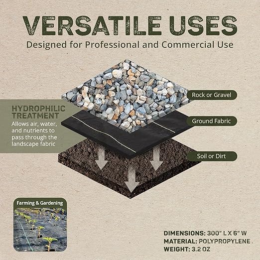 Dewitt Sunbelt Woven Ground Cover, 3.2 oz, Black, 6' x 300' - Durable Weed Barrier Fabric for Greenhouse, Garden, Outdoor Display & Landscaping