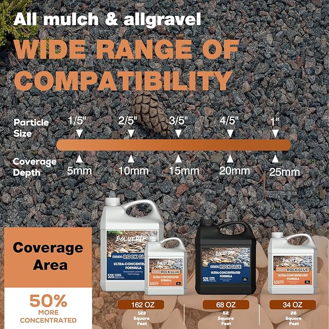 162 OZ Mulch Glue for Landscaping, Rock Glue for Landscaping and Stabilizing Mulch and Pea Gravel, Lasts up to 3 Years, Non Toxic, Fast Drying, Ready to Use